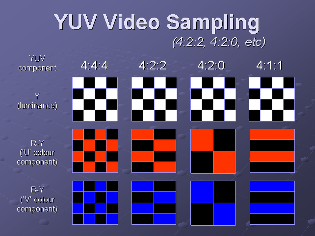 IOV VideoSkills - Discover the secrets of Better Video Encoding